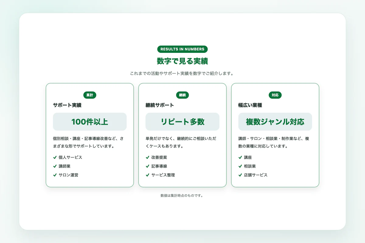 グリーンの数字強調型で作成した数字で見る実績