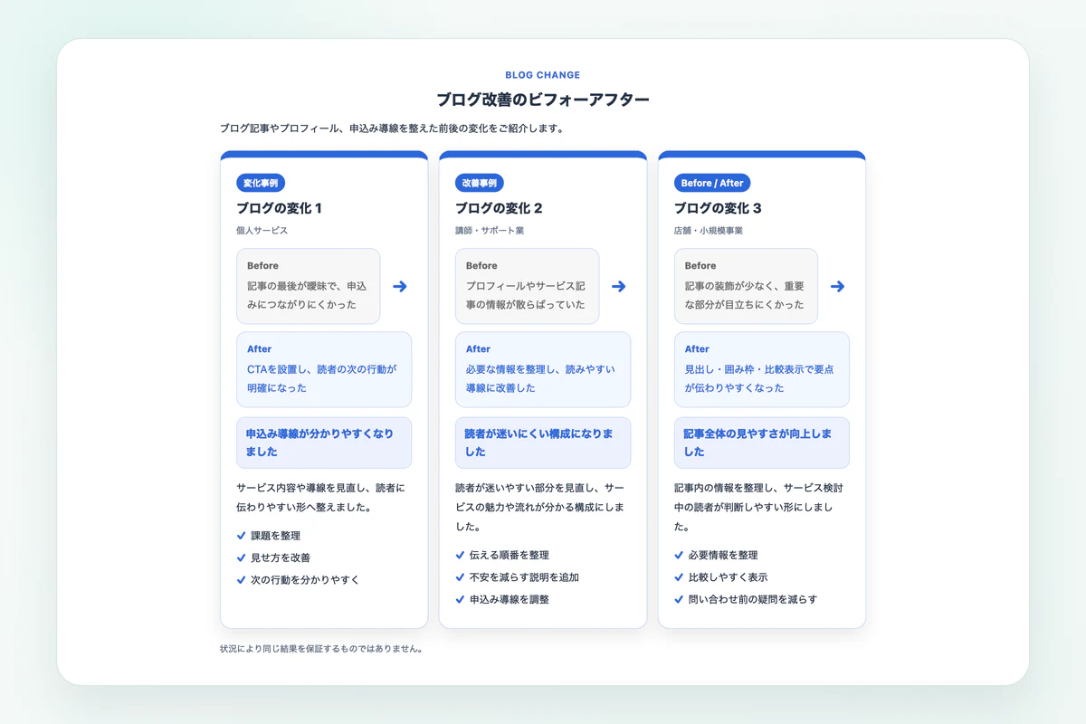 ブルーのラベル付き変化ポイント型で作成したブログ改善例
