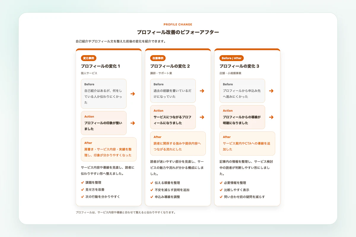 オレンジの矢印強調型で作成したプロフィール改善例