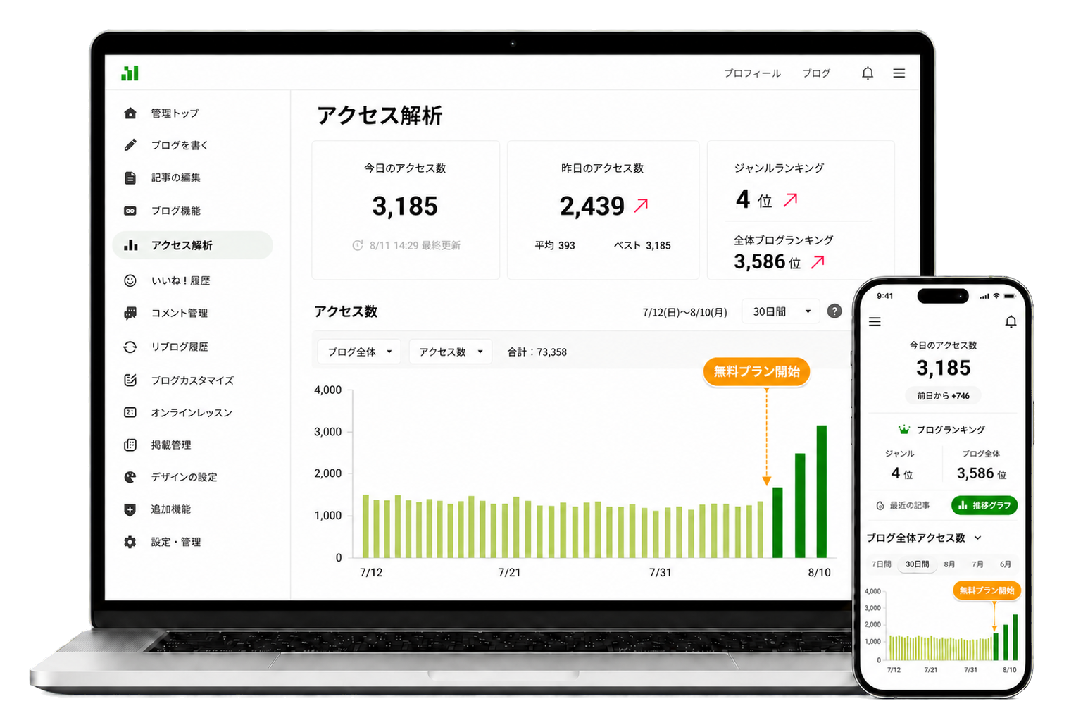 Amebaのアクセス数とランキング順位を確認できる管理画面を表示した横長PCとスマートフォン