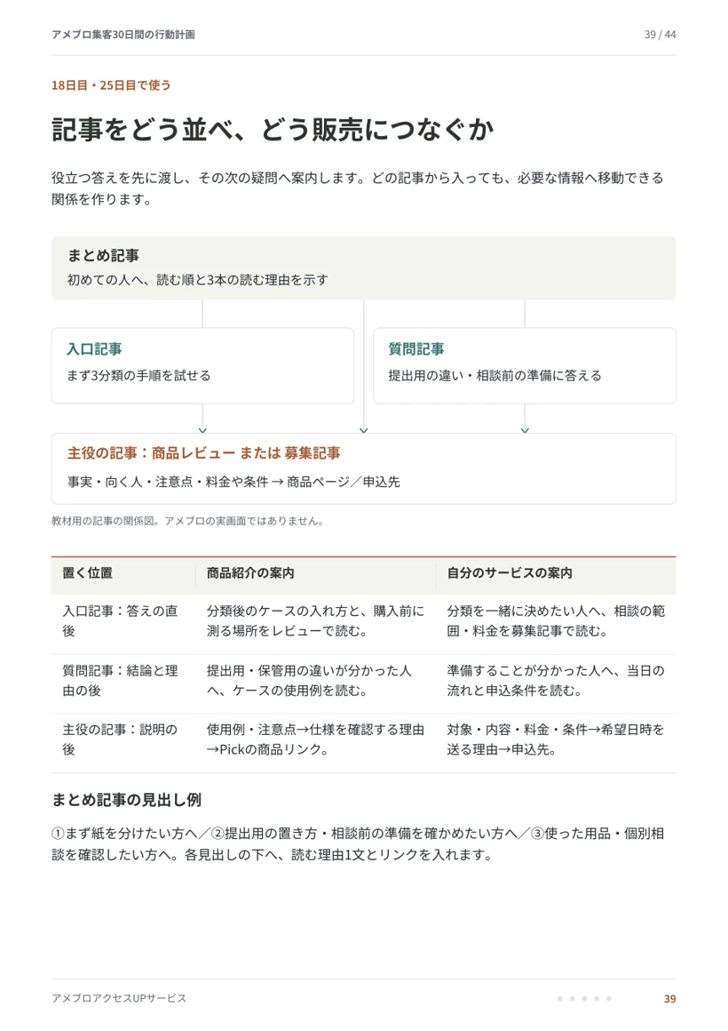アメブロ集客30日間の行動計画・39ページのサンプル